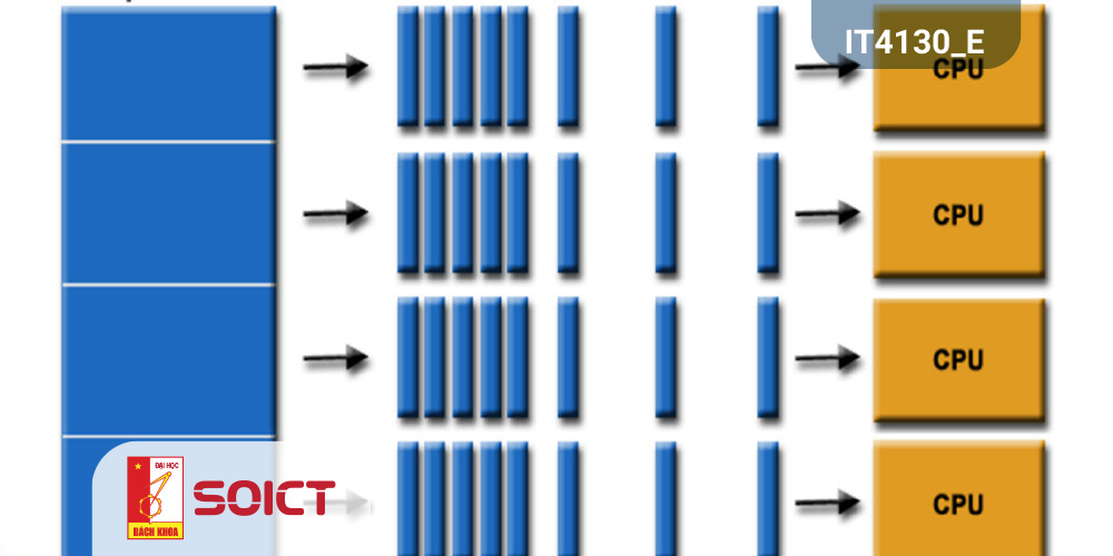 Parallel and Distributed Programming IT4130E