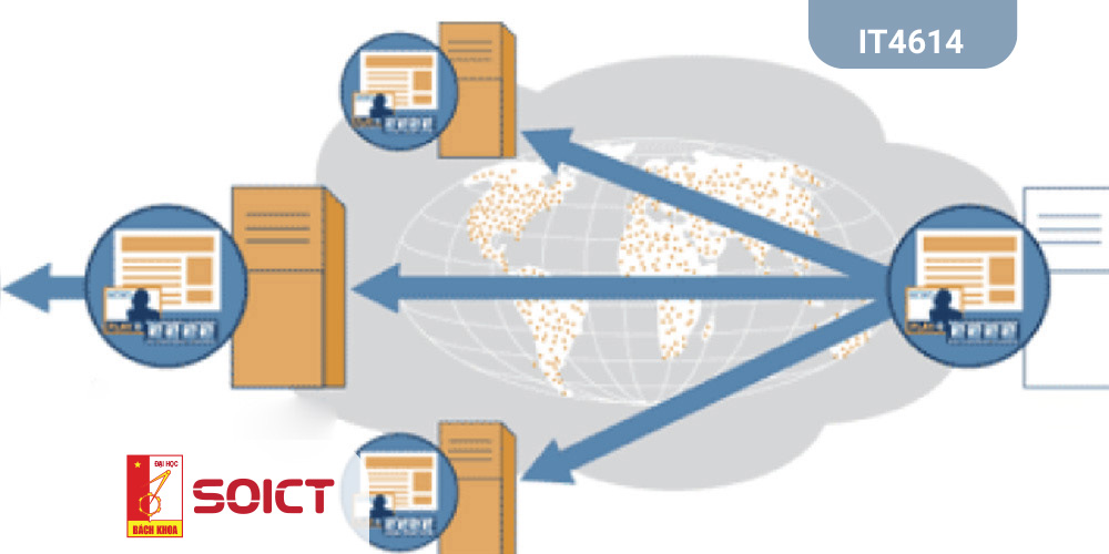 Các hệ phân tán IT4614