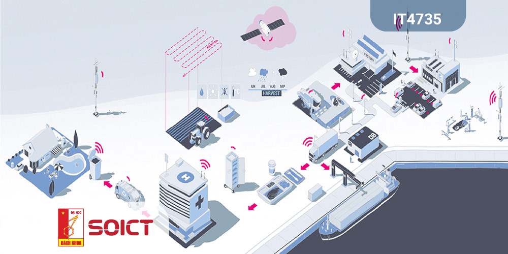 IoT và ứng dụng IT4735